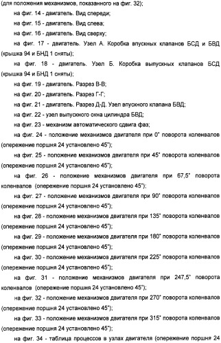 Способ работы двигателя внутреннего сгорания и двигатель для его осуществления (патент 2359137)
