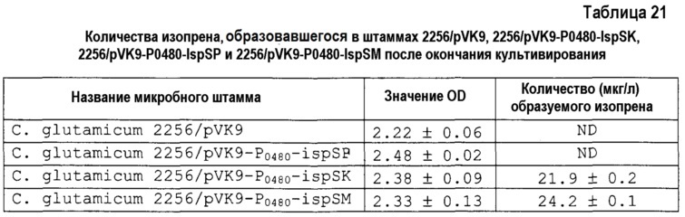 Изопренсинтаза и кодирующий ее ген, способ получения мономера изопрена (патент 2612916)