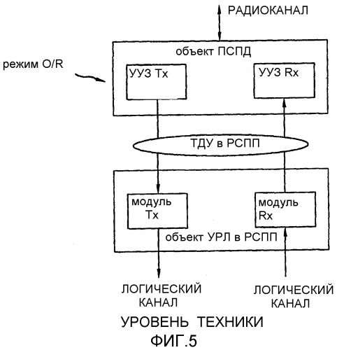 Способ и система мобильной связи (патент 2289204)