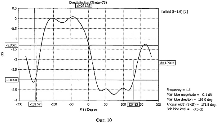 Приемный антенный модуль (патент 2485645)