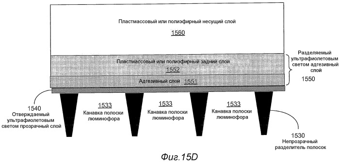 Многослойные экраны со светоизлучающими полосками для систем отображения со сканирующим лучом (патент 2442197)