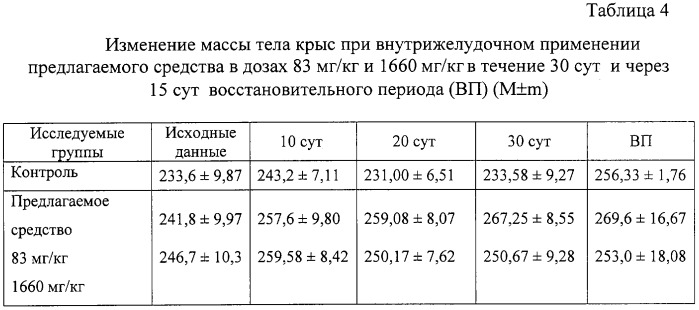 Твердая лекарственная форма хондроитина сульфата (патент 2254862)