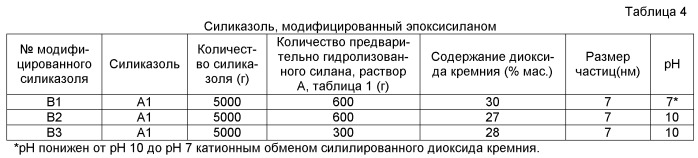 Водная дисперсия силанированного диоксида кремния (патент 2522348)