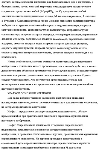 Мониторинг и регулирование полимеризации с использованием улучшенных определяющих индикаторов (патент 2342402)