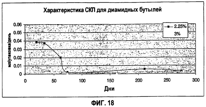 Кислородпоглощающие композиции и упаковка, включающая указанные композиции (патент 2406741)