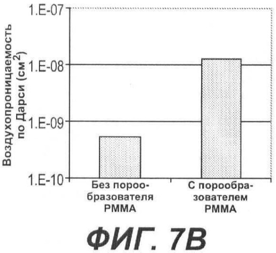 Высокотемпературное электрохимическое устройство со структурой с взаимосцеплением (патент 2480864)