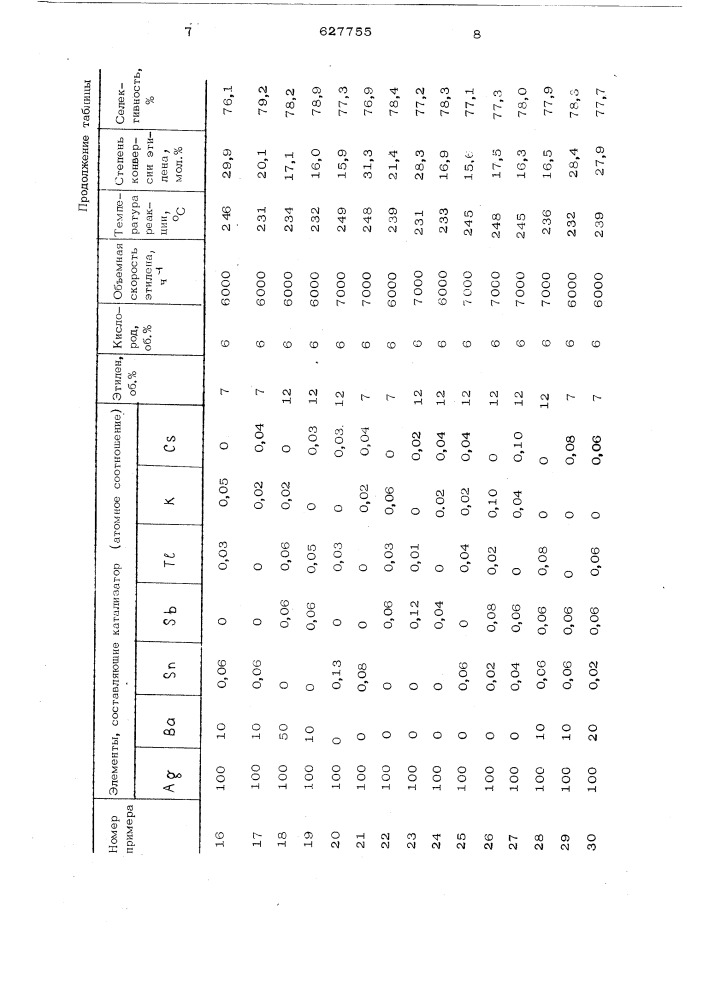 Способ получения окиси этилена (патент 627755)
