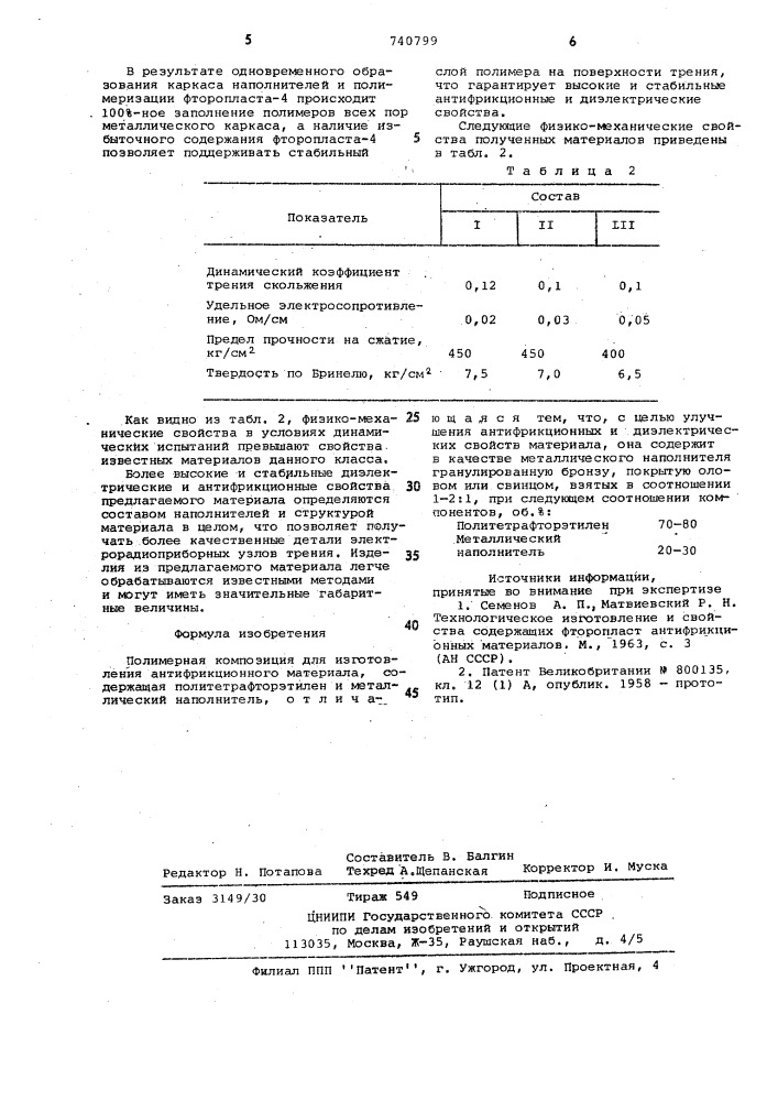 Полимерная композиция для изготовления антифрикционного материала (патент 740799)
