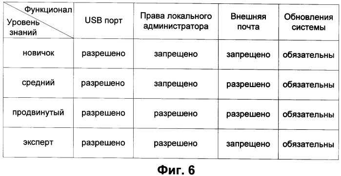 Система и способ повышения уровня защищенности компьютерной системы (патент 2460122)