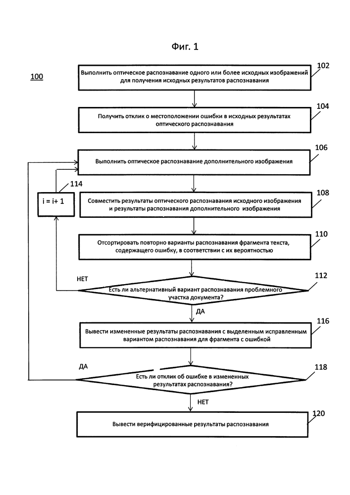 Верификация результатов оптического распознавания символов (патент 2634194)