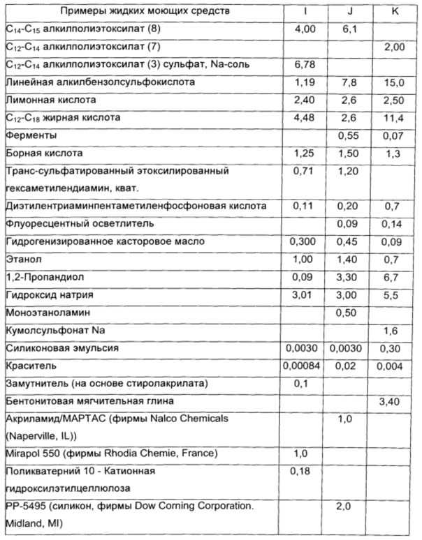 Частицы для доставки (патент 2616638)