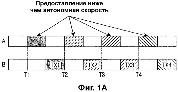 Устройство и способ управления обратной скоростью в системе мобильной связи (патент 2315431)