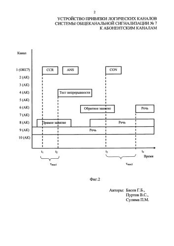 Устройство привязки логических каналов системы общеканальной сигнализации № 7 к абонентским каналам (патент 2586867)
