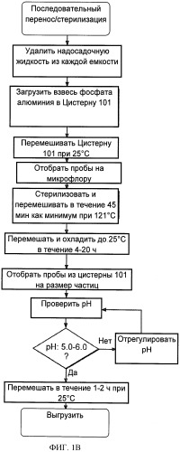 Процесс получения фосфата алюминия (патент 2480403)