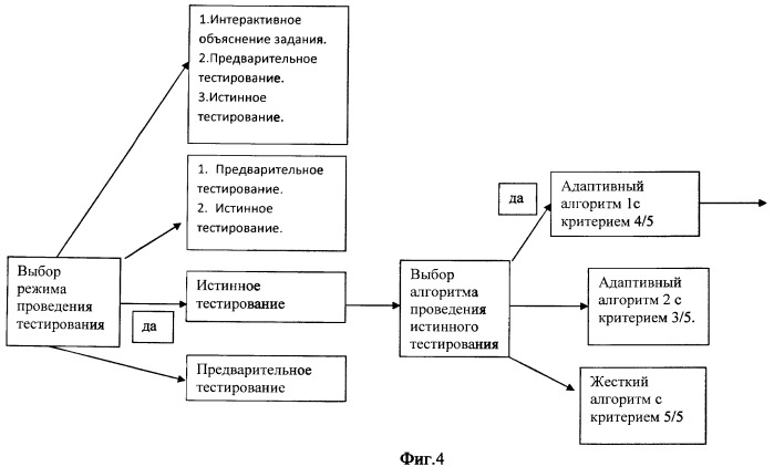 Устройство интерактивной оценки зрительных функций у детей дошкольного возраста (патент 2462173)