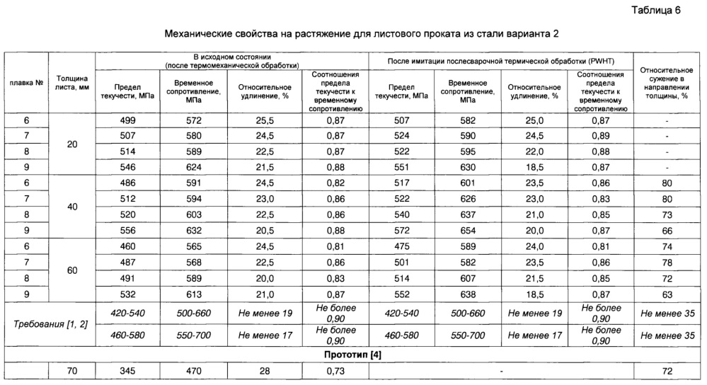 Хладостойкая свариваемая сталь и изделие, выполненное из нее (варианты) (патент 2653748)