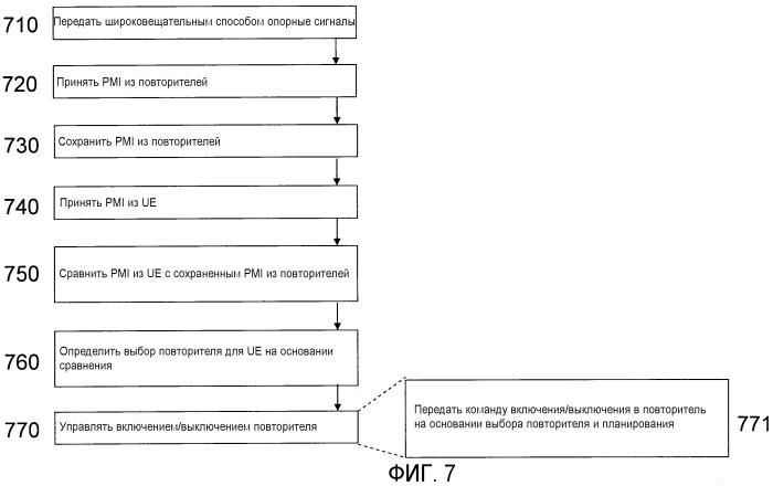 Способ и устройство в сети радиодоступа (патент 2474961)