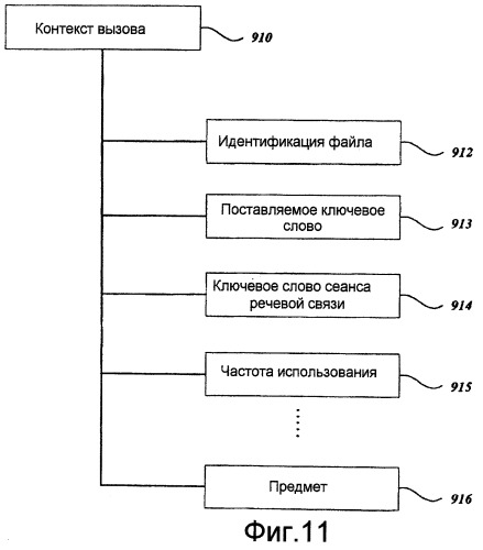 Усовершенствованная передача по сети (патент 2438246)