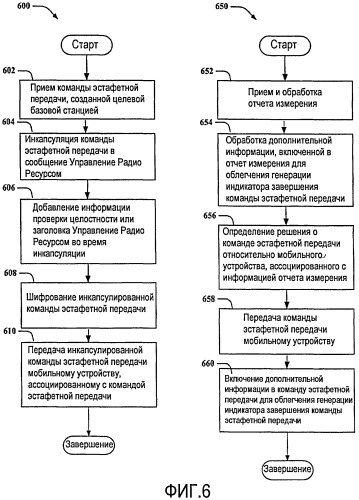 Способ эстафетной передачи между базовыми станциями (патент 2441347)