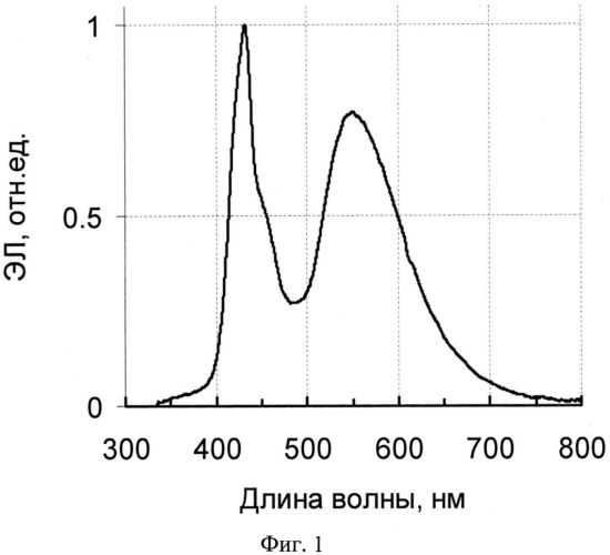 Органические светоизлучающие диоды с белым спектром излучения (патент 2555193)