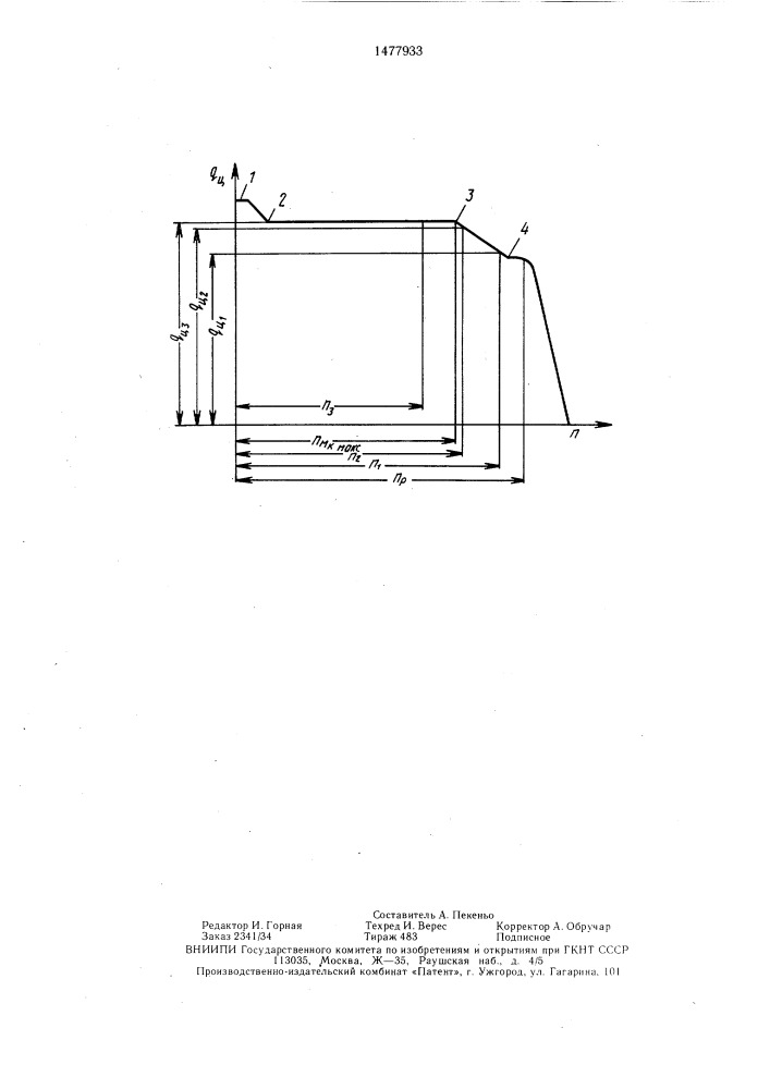 Способ диагностирования топливных насосов дизелей (патент 1477933)