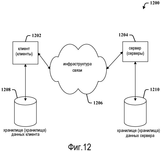 Разностные восстановления файла и системы из одноранговых узлов сети и облака (патент 2531869)