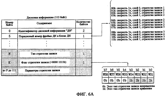 Носитель записи, способ конфигурирования его управляющей информации, способ записи и воспроизведения с его использованием и устройство для этого (патент 2334281)