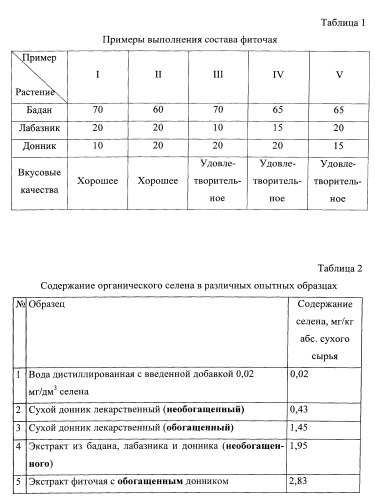 Способ производства фиточая (патент 2543143)