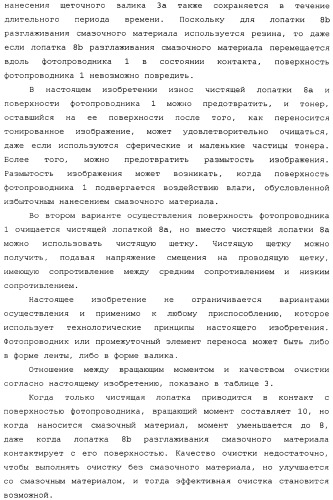 Устройство формирования изображения, приспособление нанесения смазочного материала, приспособление переноса, обрабатывающий картридж и тонер (патент 2346317)