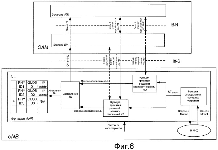 Способ и система для способствования выполнению функций автоматической установки взаимоотношений с соседними устройствами (патент 2472312)