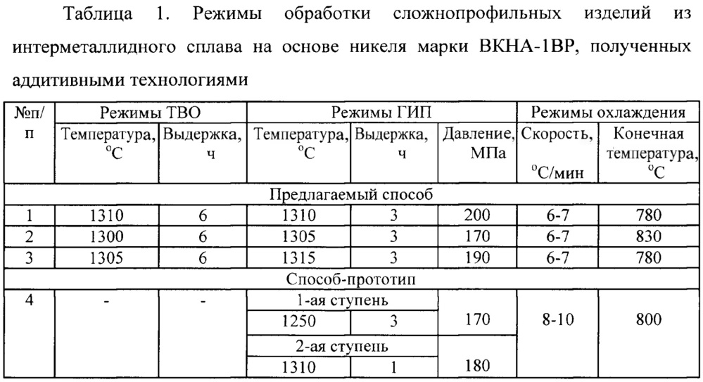 Способ повышения плотности сложнопрофильных изделий из интерметаллидных сплавов на основе никеля, полученных аддитивными технологиями (патент 2640117)