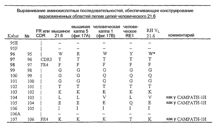 Применение ремиелинизирующего средства для стимуляции нервных клеток при демиелинизирующем заболевании (патент 2412721)