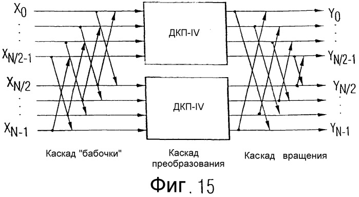 Устройство и способ для обработки, по меньшей мере, двух входных значений (патент 2323469)