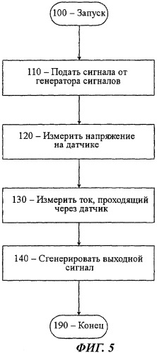 Устройство и способ измерения содержания воды и концентрации соли в потоке многофазного флюида (патент 2478943)