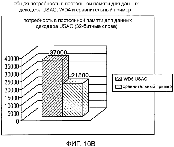 Аудиокодер, аудиодекодер, способ для кодирования аудиоинформации, способ для декодирования аудиоинформации и компьютерная программа, использующие оптимизированную хэш-таблицу (патент 2568381)