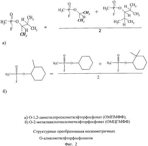 Способ прогнозирования газохроматографических индексов удерживания соединений класса о- алкилалкилфторфосфонатов (патент 2557228)