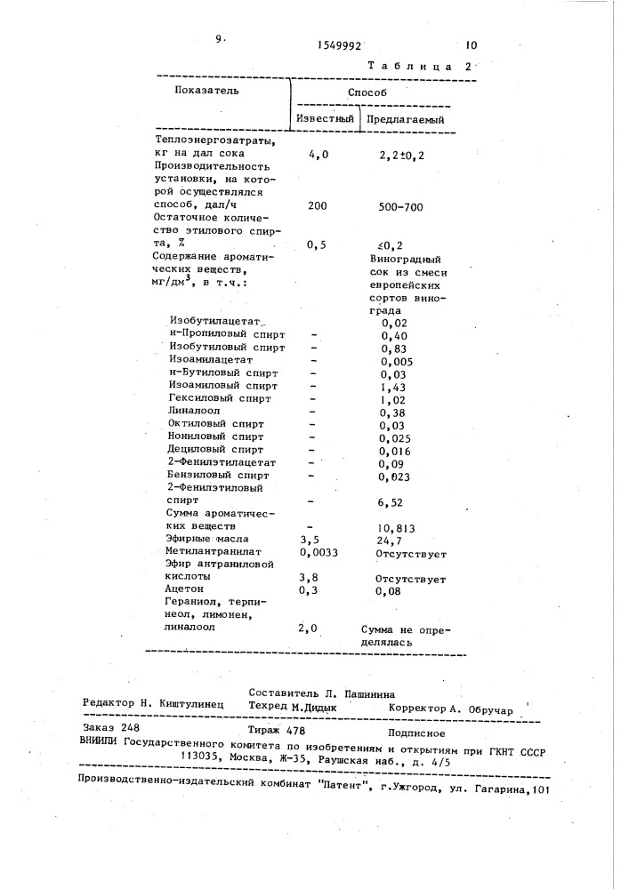 Способ деалкоголизации плодово-ягодного спиртованного сока (патент 1549992)