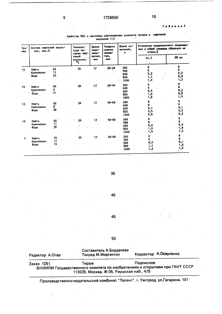 Способ получения противокоррозионного защитного состава (патент 1726560)