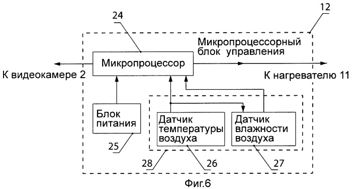 Способ предотвращения загрязнения стекла переднего окна кожуха видеокамеры наружного наблюдения и кожух для реализации этого способа (патент 2439838)
