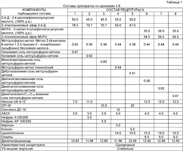 Гербицидный состав и способ борьбы с сорными растениями (патент 2376763)