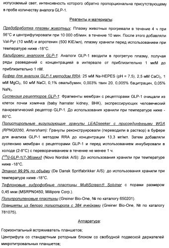 Производные глюкагон-подобного пептида-1 (glp-1) (патент 2401276)