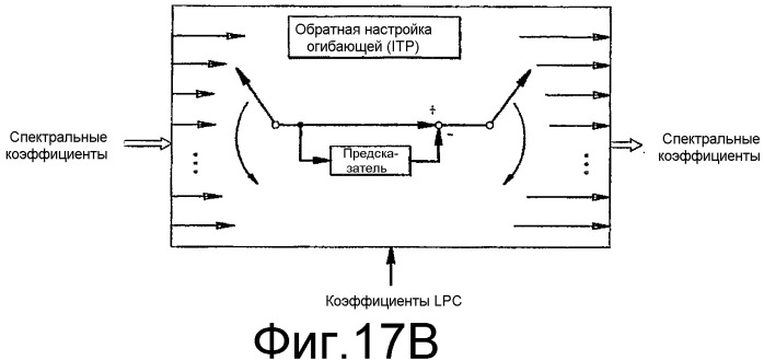 Индивидуальное формирование каналов для схем всс и т.п. (патент 2339088)