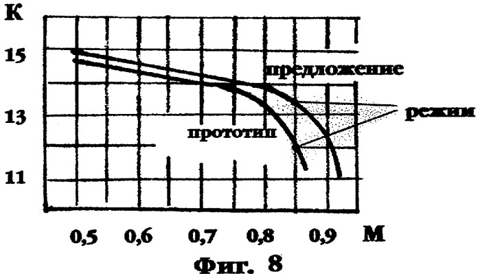 Скоростное крыло (патент 2311315)