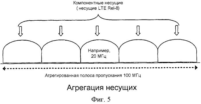 Способы и устройства, обеспечивающие возможность указания отката мощности в phr в телекоммуникационной системе (патент 2556244)