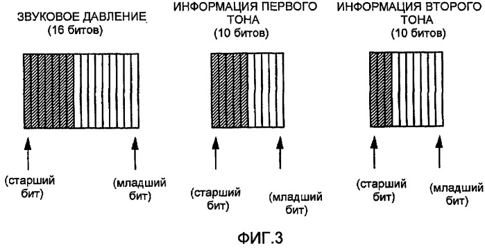 Способ и устройство для исправления ошибок данных в канале связи (патент 2488225)