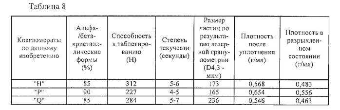 Сжимаемые и свободнотекучие коагломераты маннита и зернистого крахмала (патент 2540914)