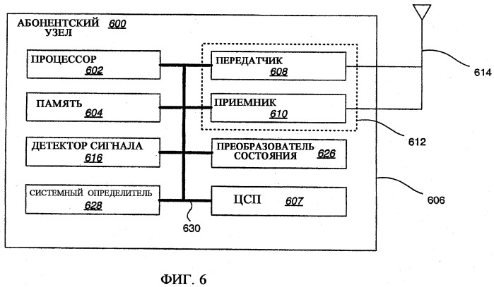 Связной радиоприемник с адаптивным компенсатором (патент 2494557)