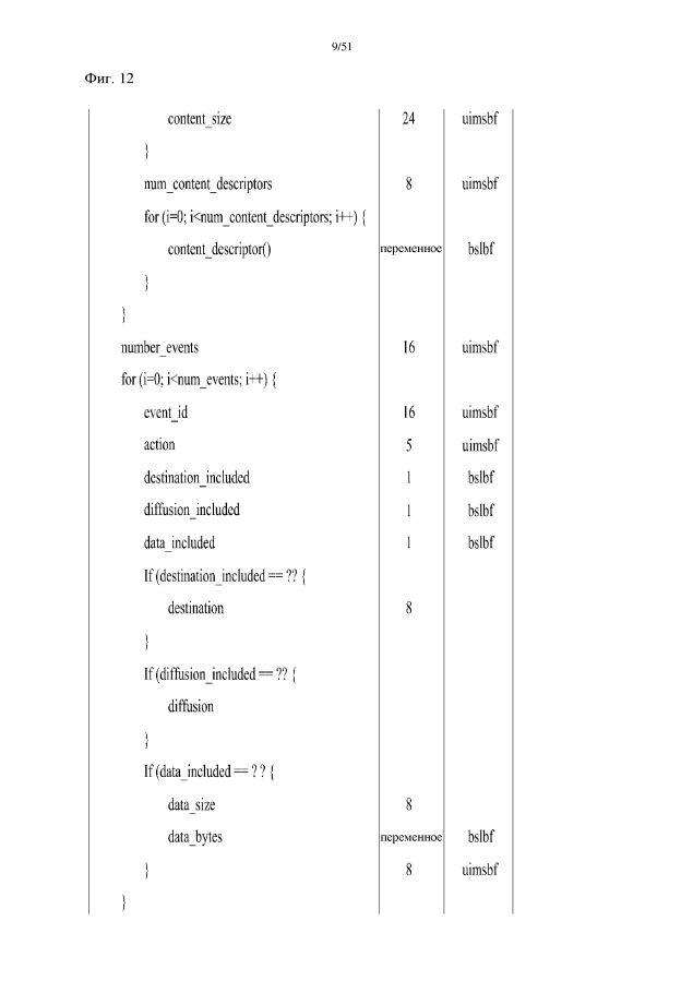 Устройство и способ для обработки интерактивной услуги (патент 2594295)