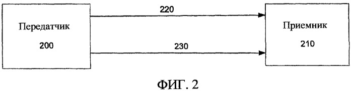 Способ и устройство для передачи данных через множество каналов (патент 2340110)