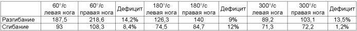 Способ реабилитации опорно-двигательного аппарата (патент 2401056)